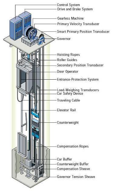 elevator wiring schematic 
